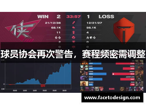 球员协会再次警告，赛程频密需调整